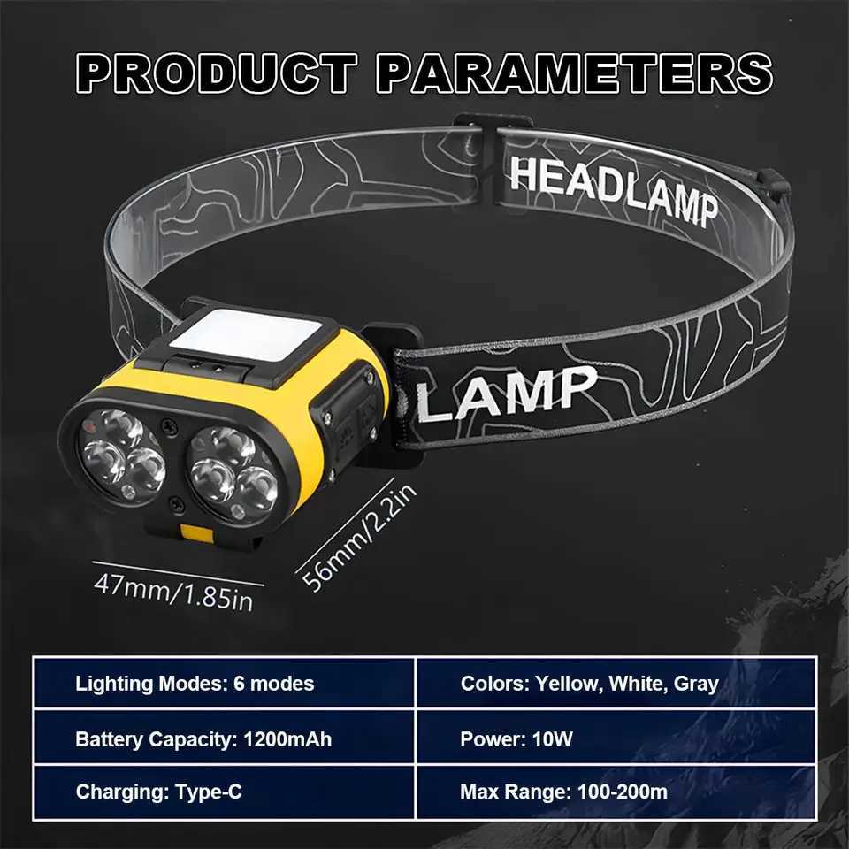 Led Headlamp With Digital Display Headlights Mini Rechargeable Headlight Smart Usbc Portable Motion Sensor Clip On Super Bright J250925