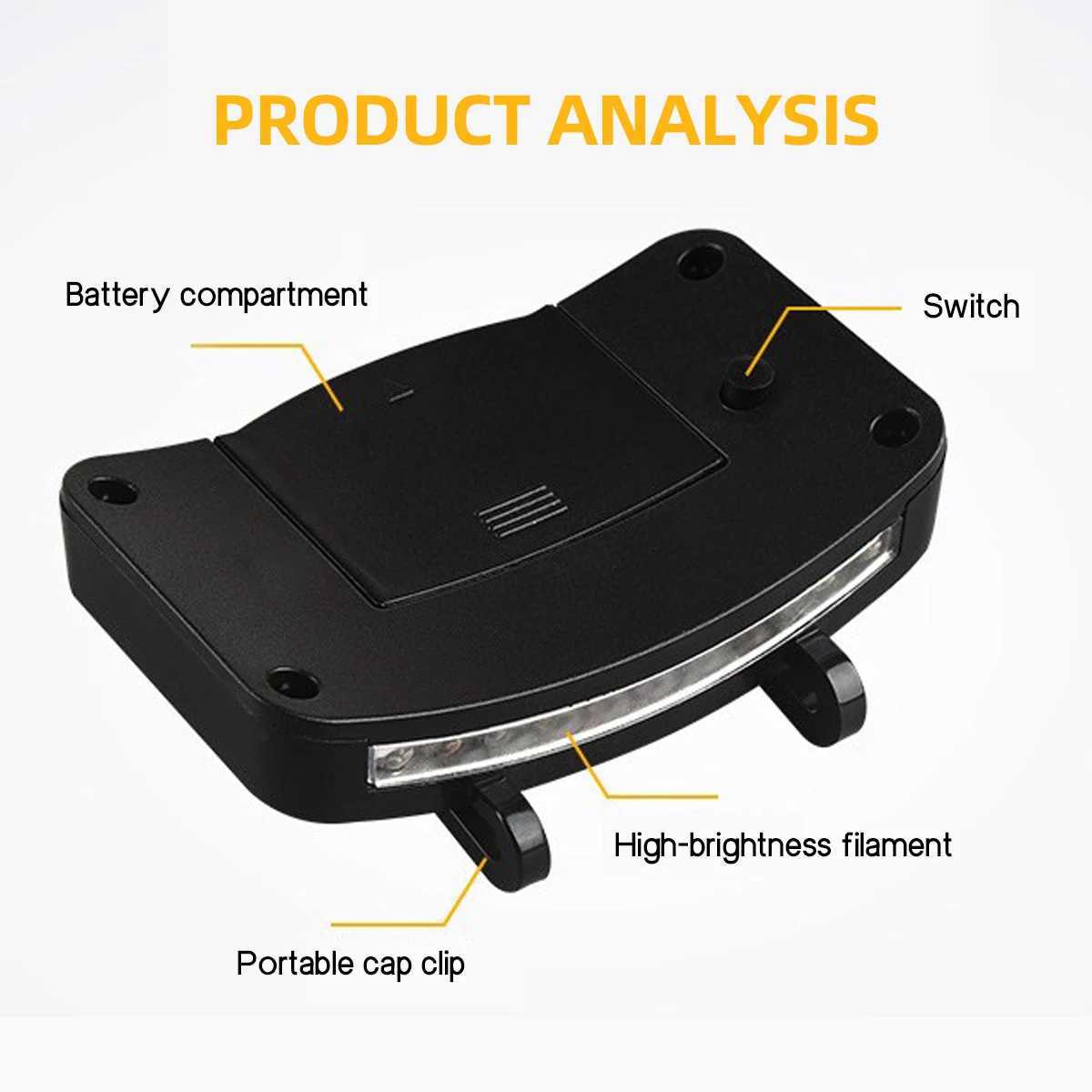 LED Headlamp Cap Clip Flashlight Portable Outdoor Lighting Artifact Suitable for Night Fishing Camping Hiking and Other Scenes J250925