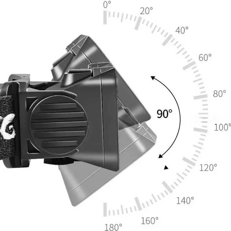 Smart Motion Sensor COB LED Headlamp 5 Lighting Modes USB Rechargeable Headlight Outdoor Waterproof Head Lamp Head Flashlight J250925