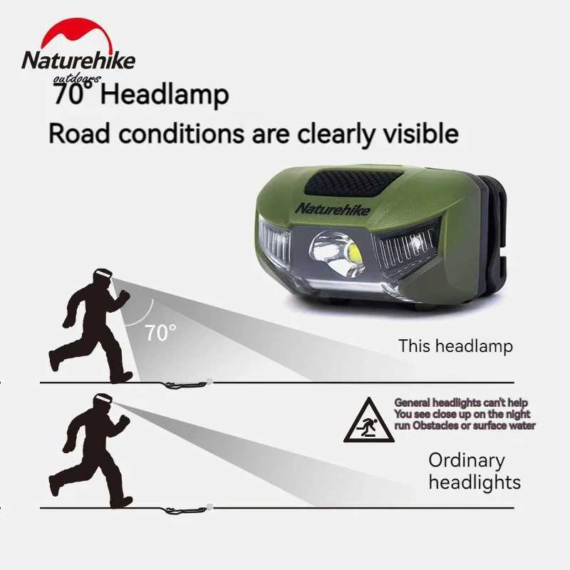 Naturehike Ultralight Headlamp Camping Headlight Head Lamp 4 Modes Flashlight SOS Emergency Light Portable Waterproof IP66 47g J250925