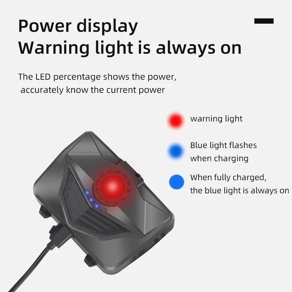 High Power XHP360 Headlamp LED Flashlights 36core Wick Telescopic Zoom Fishing Light Lamp For Camping J250925