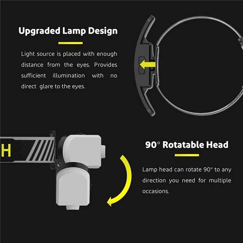 230 Wide Beam Headlamp Super Bright Rechargeable Floodlight USB COB LED Flashlight Lightweight Spotlight Waterproof Headlight J250925