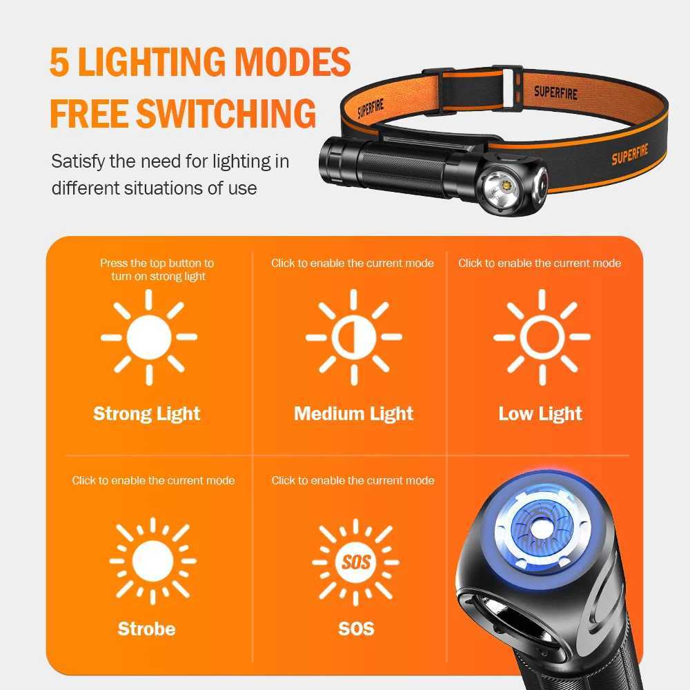 2025 SUPERFIRE TH04 LED Headlamp Type C Rechargeable Headlight 18650 Head Flashlight with Indicator Magnet Tail Camping Light J250925