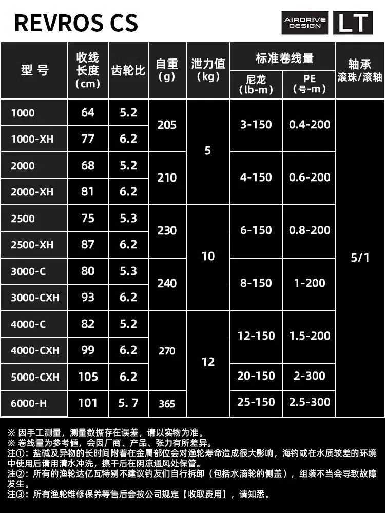 24 REVROS CS LT Spinning Fishing Reel Baitcasting Reel 51BB Drag 512KG Low Gear Ratio Saltwater Wheels W250925