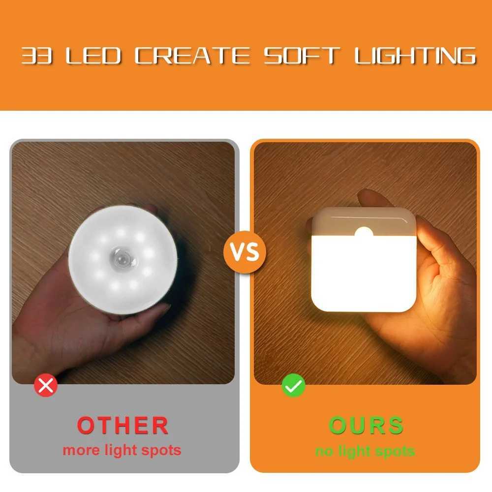 LED Motion Sensor Light Wireless LED Night Light Type C Rechargeable Night Light Cabinet Wardrobe Lamp Staircase For Kitchen LED C250925