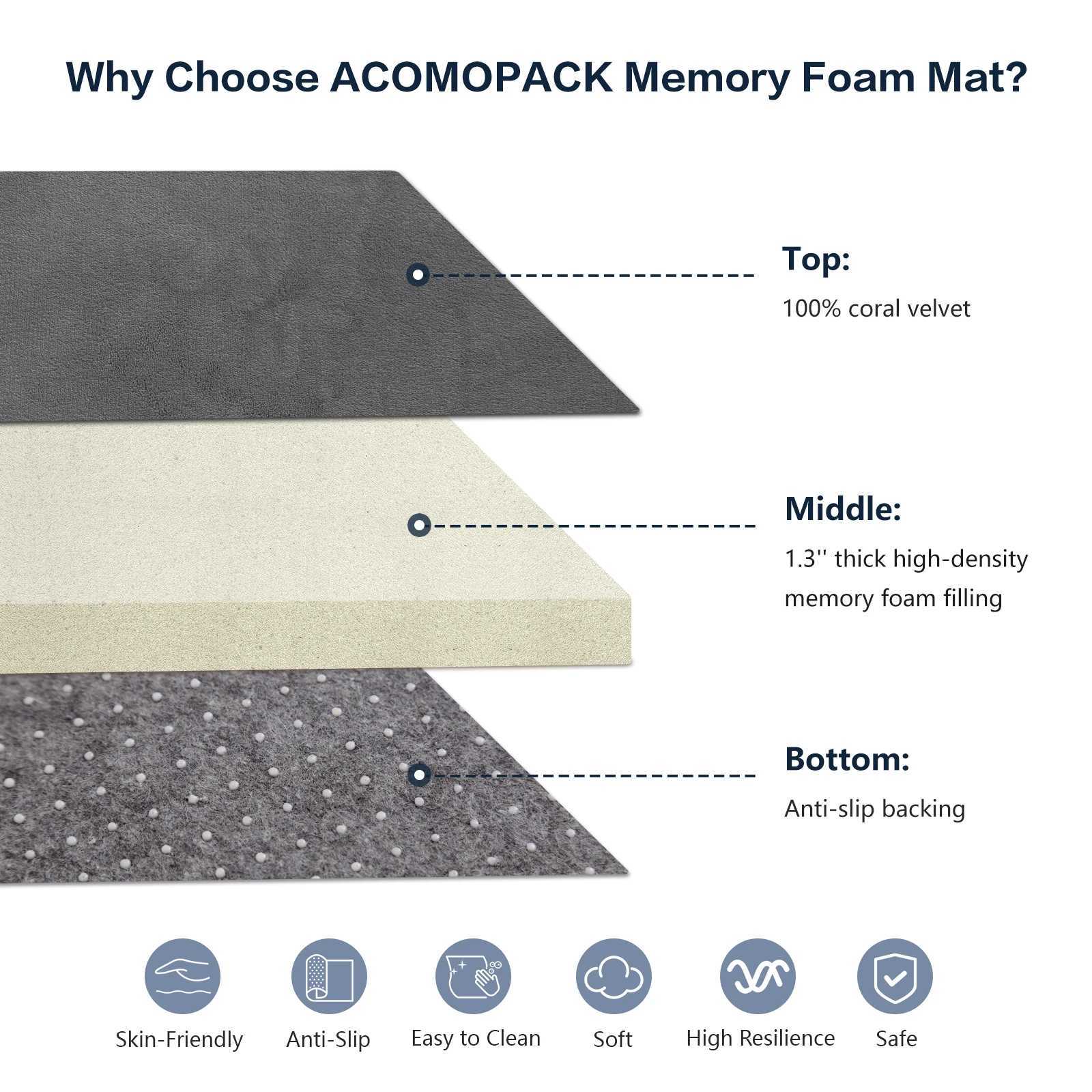 3cm Thick Baby Play Mat Large Soft Large Non Slip Crawling Mat Baby Game Carpet for Children Gyms Playmats Kids Mat Floor Rug C250926