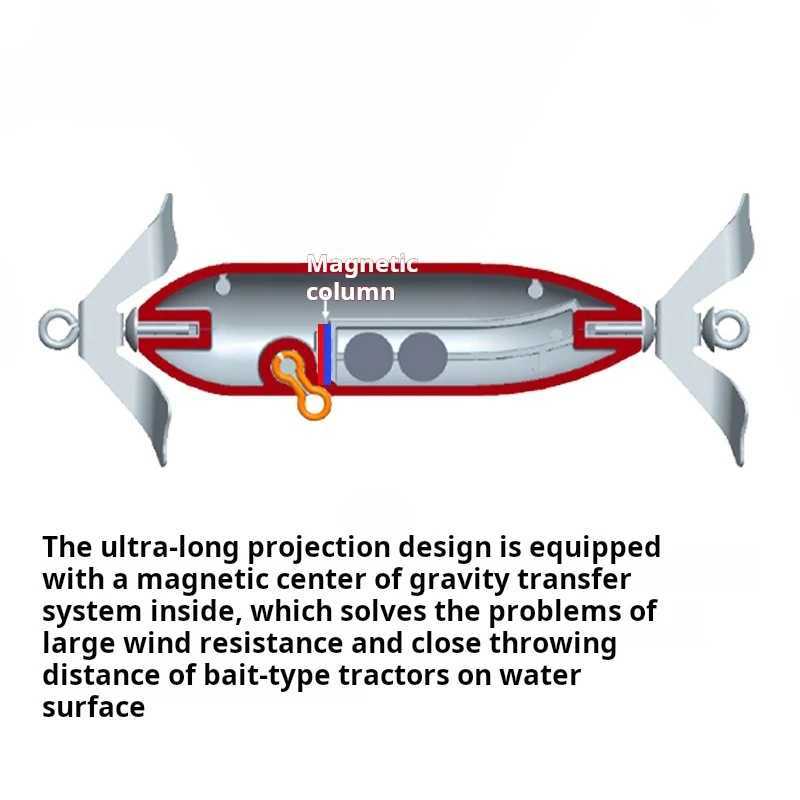 MAGIC WORKS 75g 105g Topwater Fishing Lure Whopper Popper Tail Spinner Pencil Lure Bass Artificial Bait for Fishing Pesca W250926