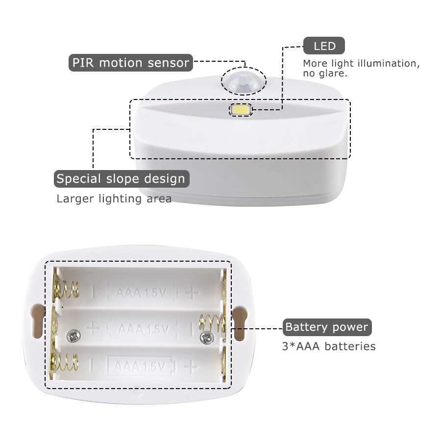 Wireless LED Motion Sensor Night Light Plug In Motion Detector Bedroom Staircase Closet Bedside Night Lamp 220V Battery Powered C250925
