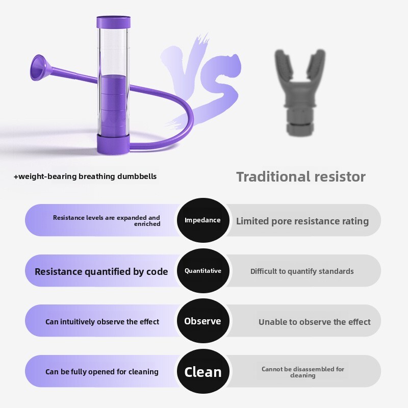 Breathing Dumbbell Lung Capacity Compound Slim Belly Trainer Fiess Equipment