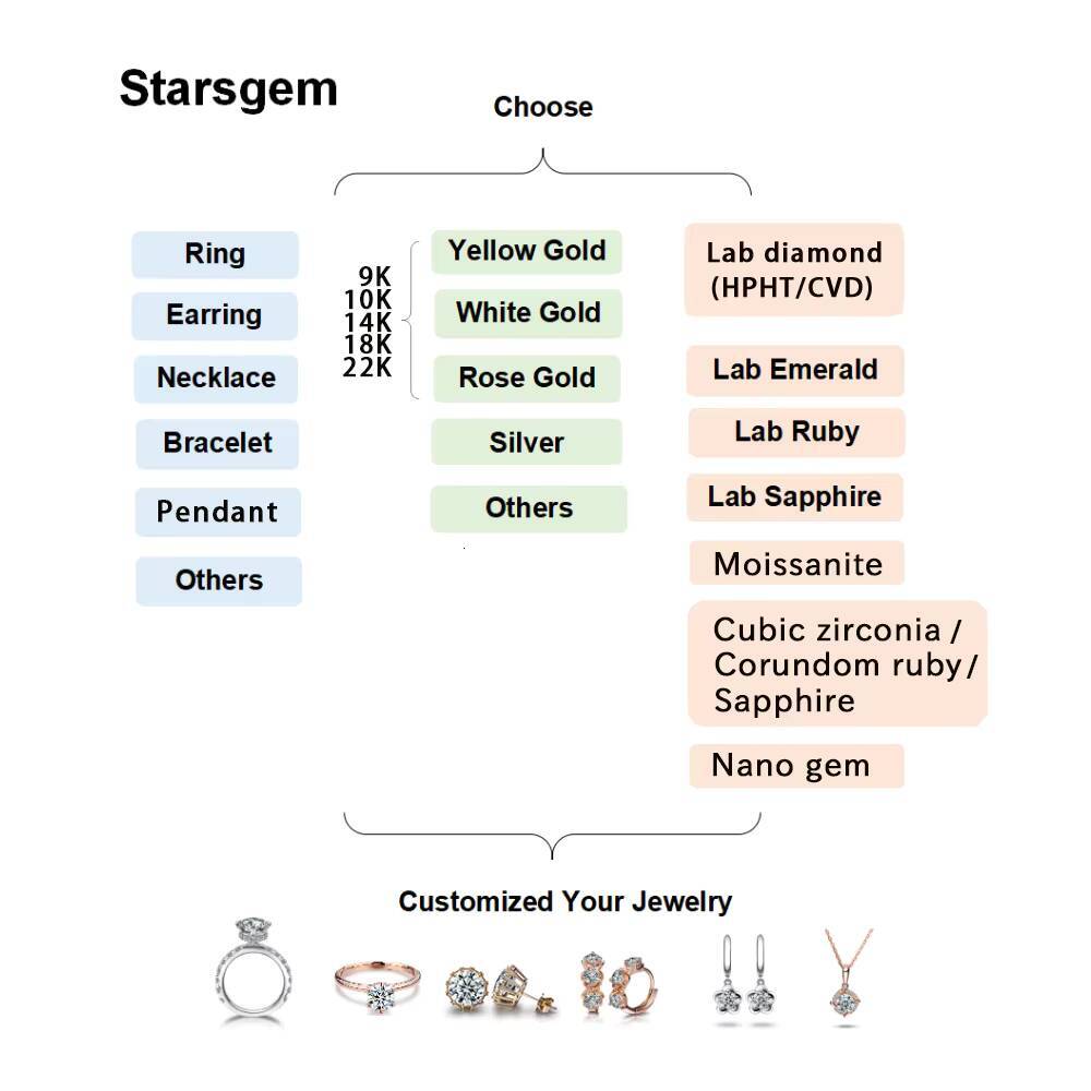 Starsgem Moissanite Diamond Setting Very Shining 3mm 4mm 5mm 6mm Moissanite Tennis Necklace for Gift