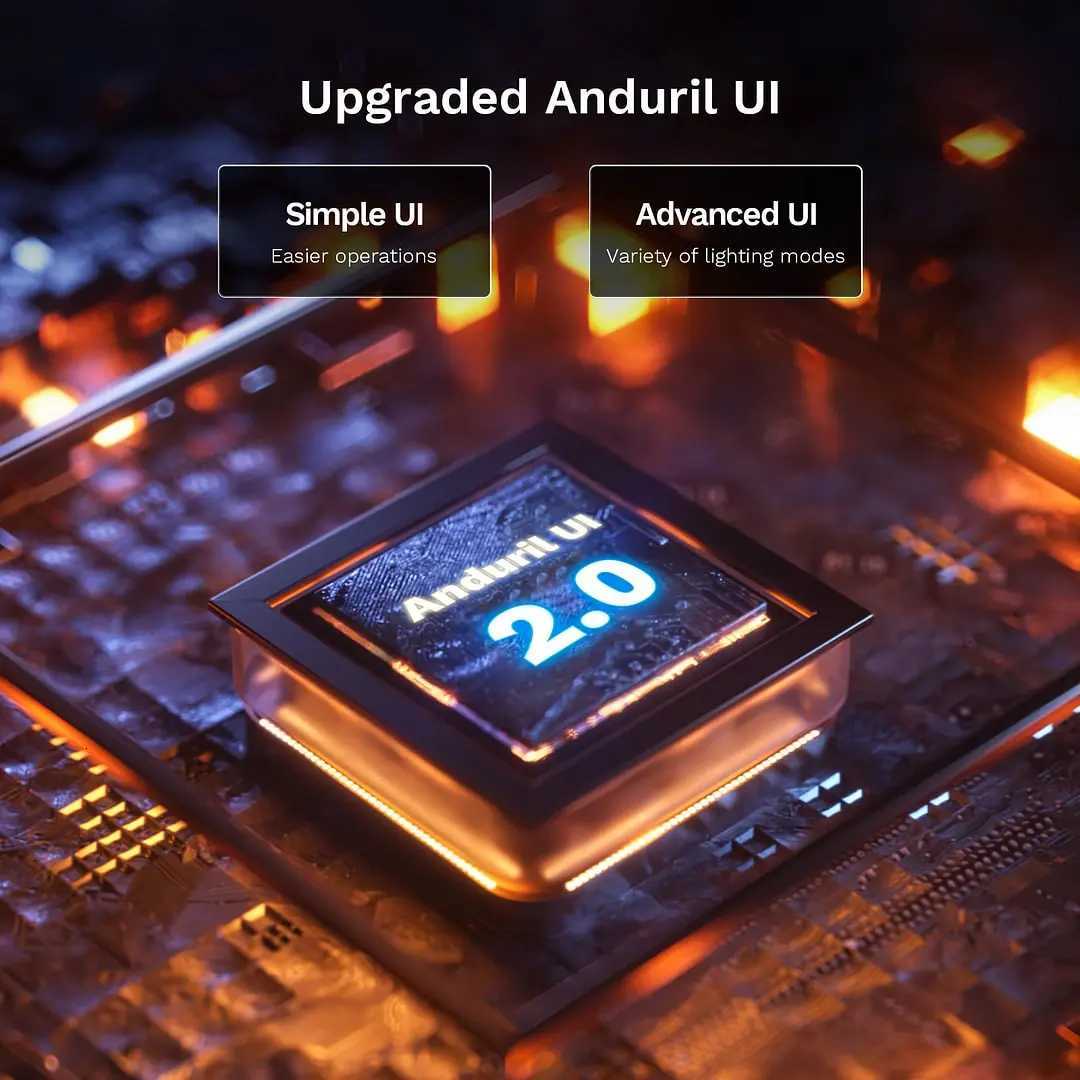 Sofirn SC31 Pro SST40 2000lm LED Flashlight Rechargeable 18650 Flashlights USB C Powerful LED Torch Outdoor Lantern Anduril D250928