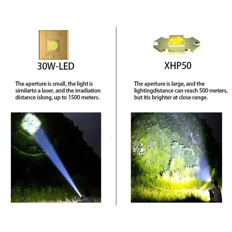 Strong Light Flashlight Charging Long Endurance Outdoor Multifunctional Longrange Illumination Flashlight with Work Light D250928