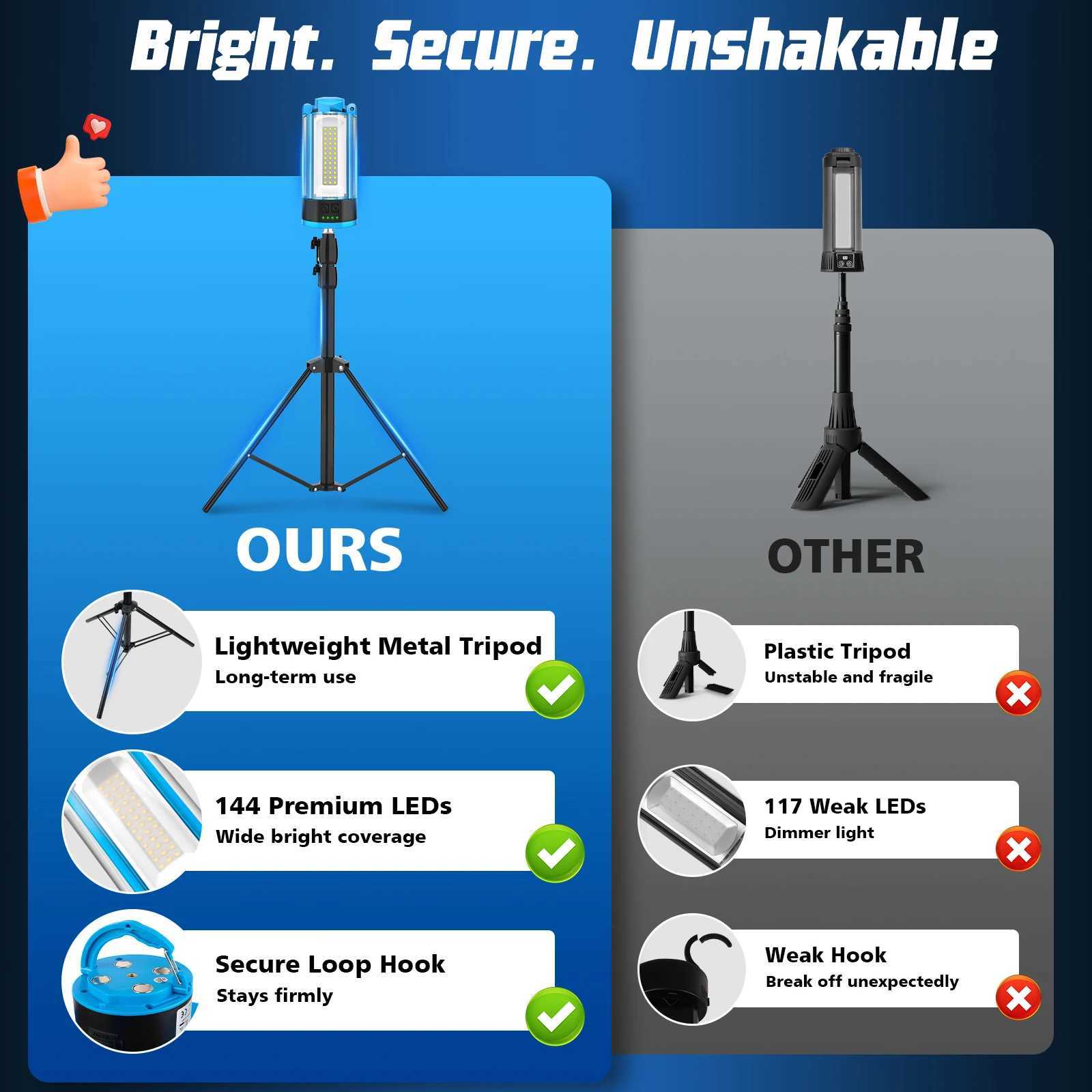 4100LM 3 Modes Foldable Work Light With Bracket 10400Mah Camping LED Telescopic Flashlight Rechargeable Emergency Lamp Outdoor C250928