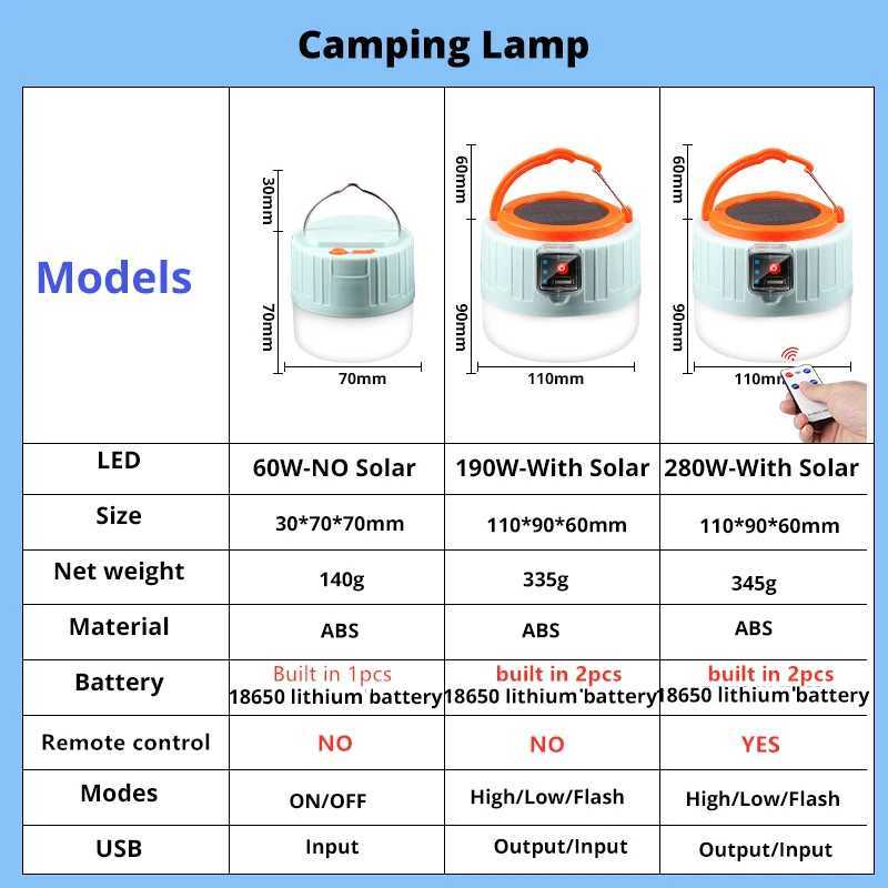 USB Charging LED Camping Light Solar Outdoor tent Lamp Portable Lantern Night Emergency bulb Flashlight Fr BBQ Hiking C250928