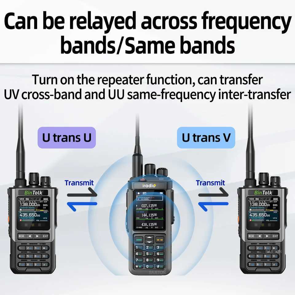 Iradio UV98 PLUS GPS APRS Walkie Talkie 10W AM CB SSB LW MW SW HF Cross Band Repeater 24large sn 1024CH RT880G Ham RadioXJ250928