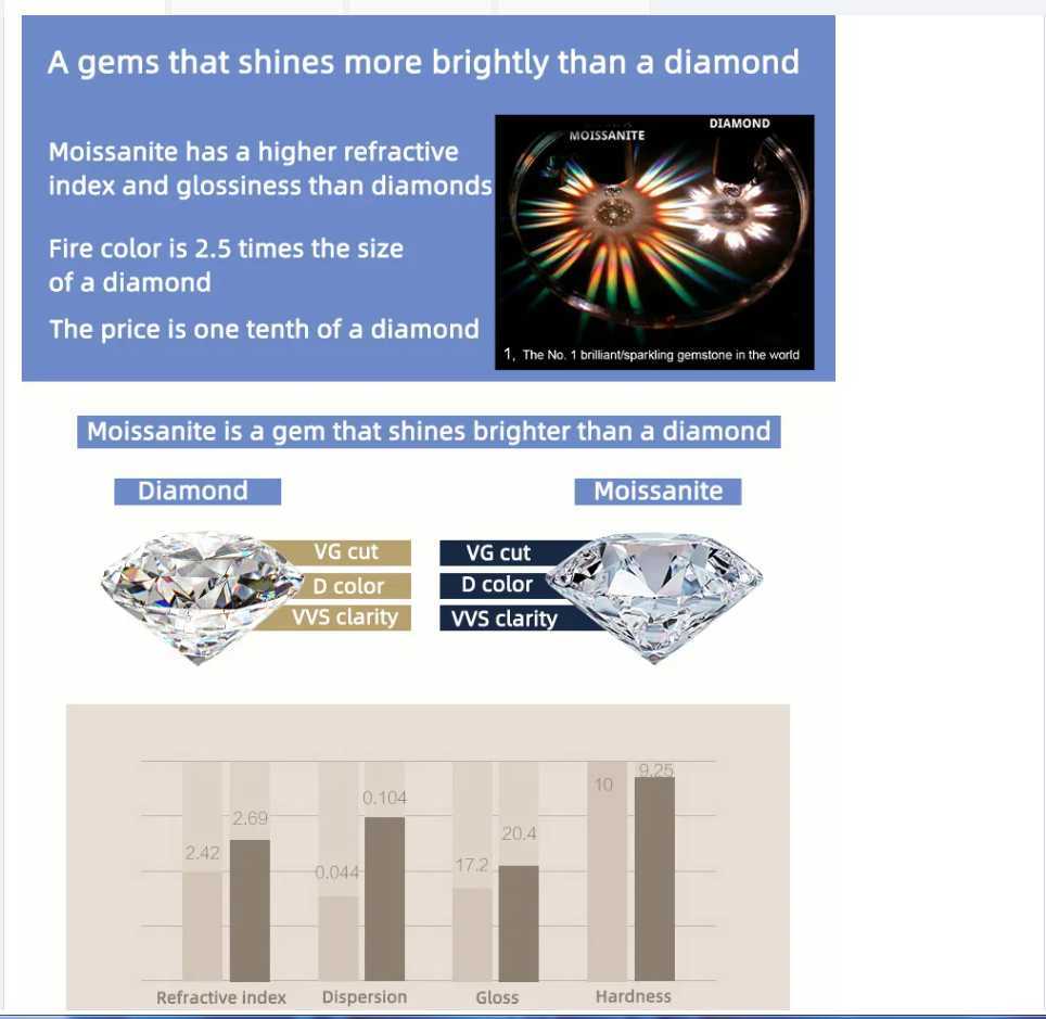 Pass Diamond Tester 925 Silver Fashion jewelry Hip Hop Necklaces 14/15/16mm 3Rows VVS Moissanite Diamond Cuban Link Chain