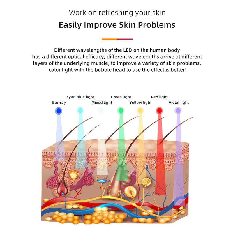 Popular CO2 Oxygen Bubble Kit Glam Detox Pods Serum Care Skin Firming Whitening Portable hine Face Beauty Device