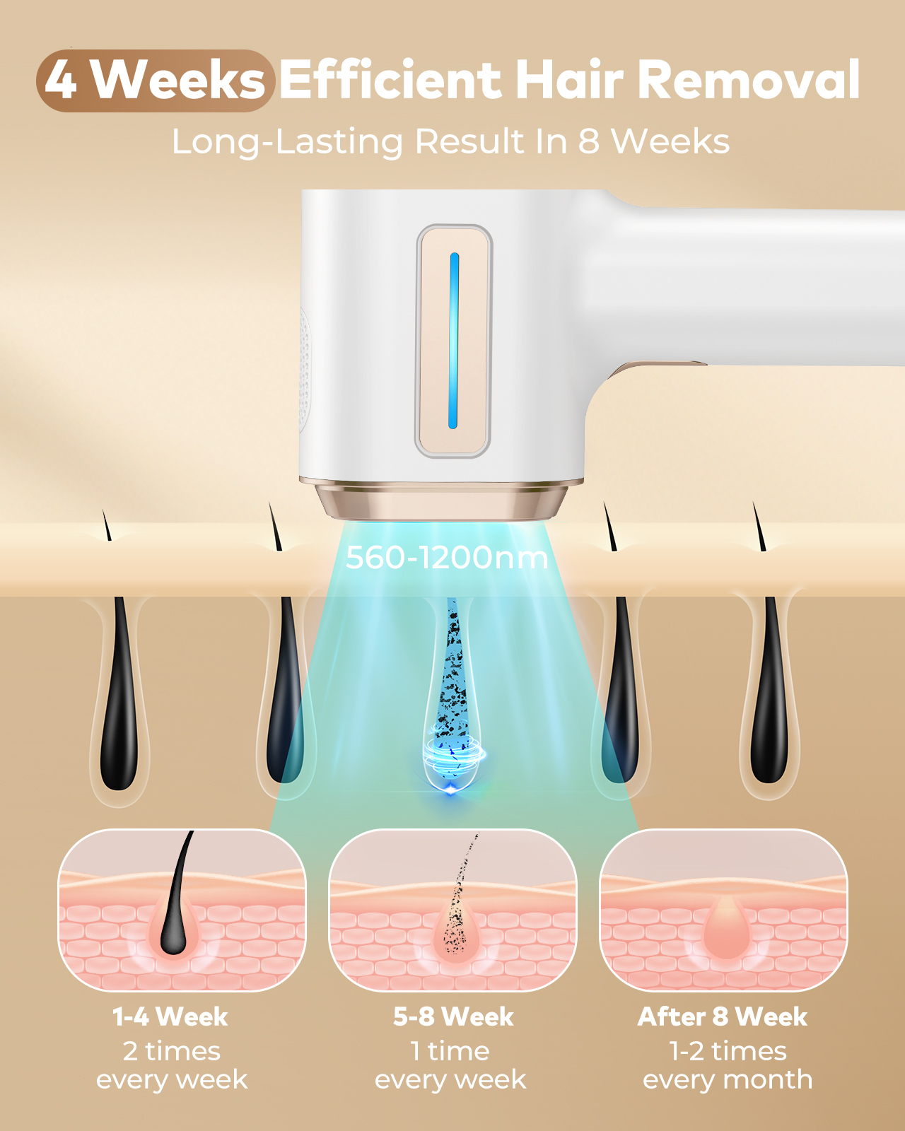 IPL Removal Laser Epilator 999900 Fast Flash Hair Remover Painless Permanent Photoepilator Whole Body Treament For Women