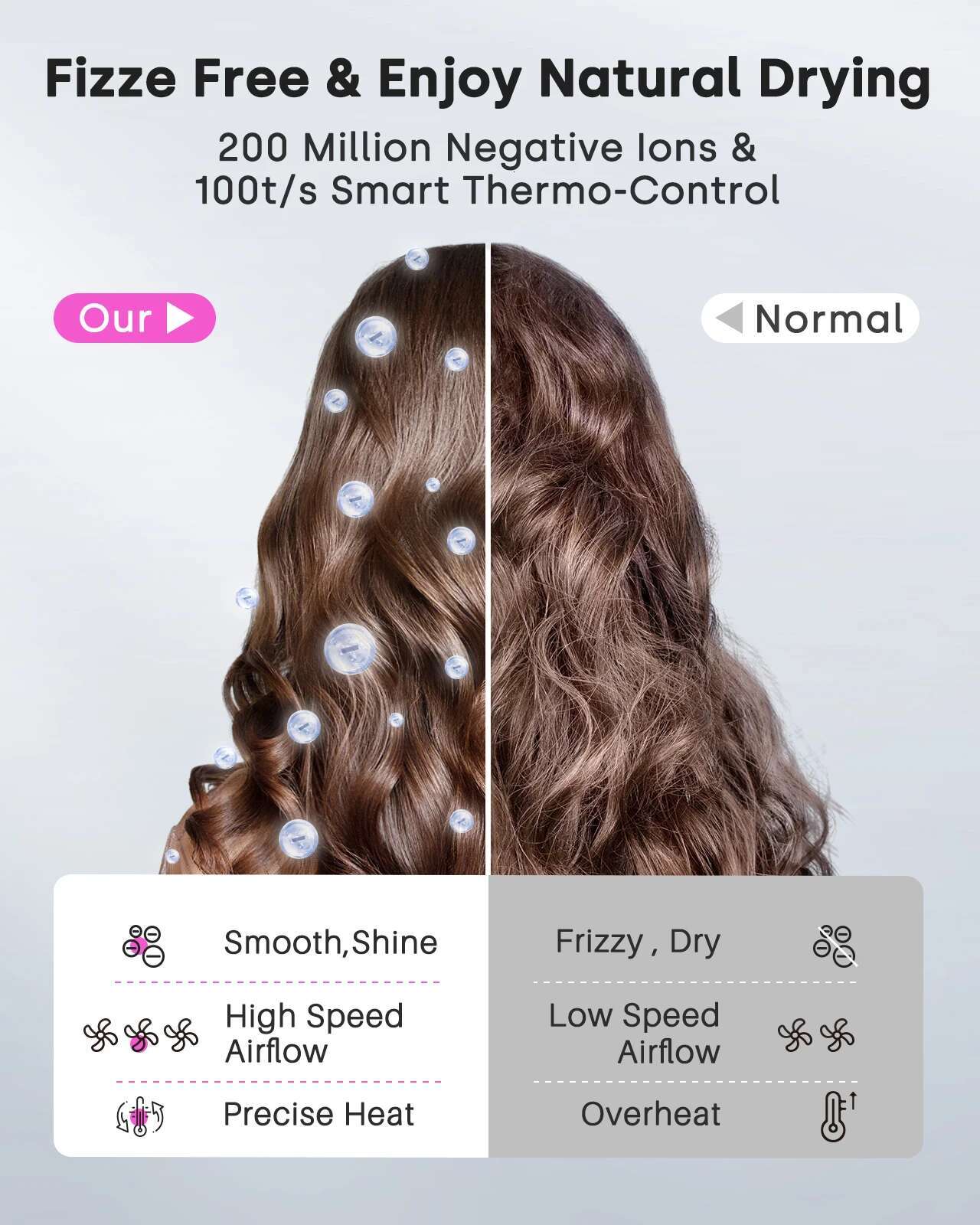 Hair Dryer High-Speed 120000 RPM 500 Million Ions Electric Low Noise, Constant Temperature And Quick Drying For Home Salons