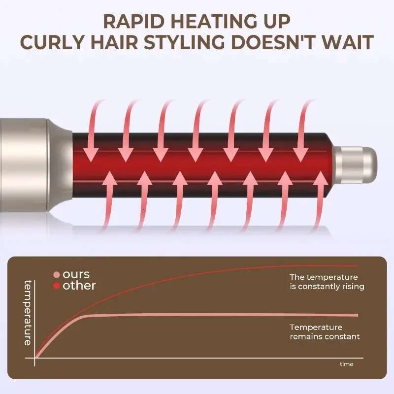 6 in 1 Brush Frizz-Free Blow for Fast Drying Multi Styler with Auto-Wrap Curlers Negative Ionic Hair Dryer