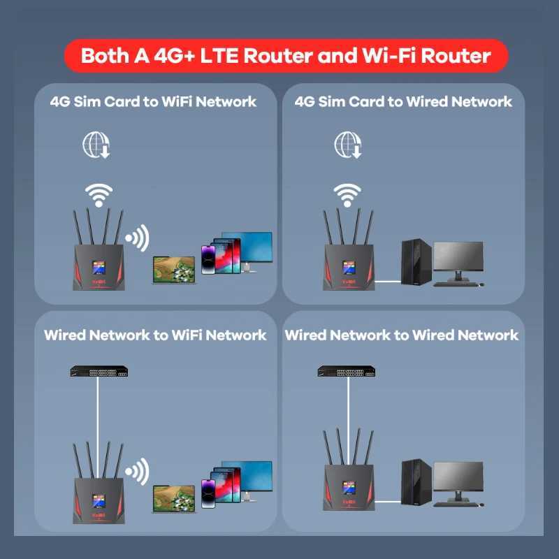 Routers KuWFi 4G LTE router 300Mbps wireless Wi Fi CAT4 LTE router with RJ45 port Sim card slot home high gain external antenna Q250106