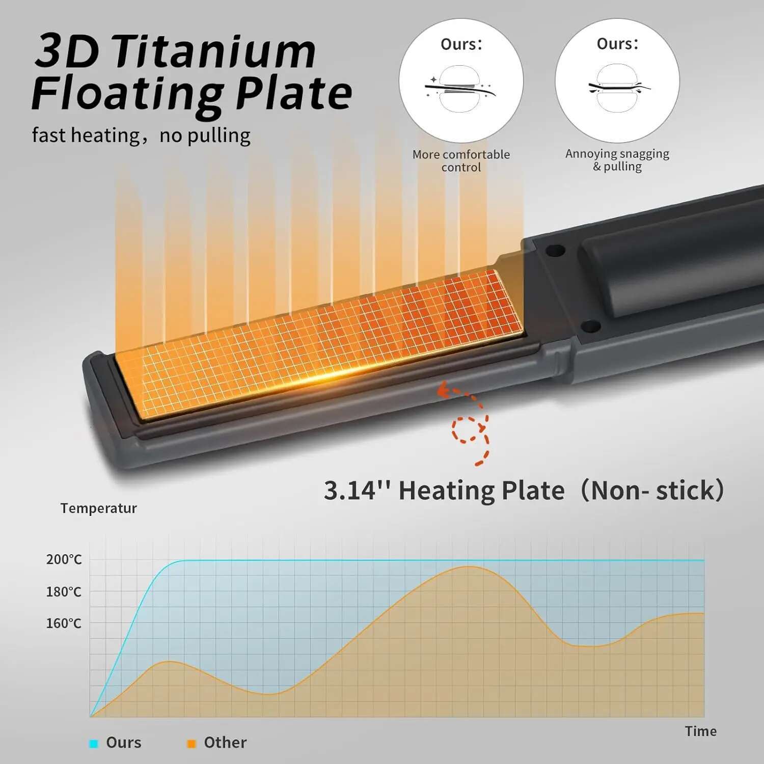 Wireless Hair 2 1 for Straightening Curg Travel Straightener Dual Voltage 5000mAh Battery Heats Up in Seconds