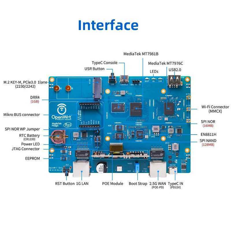 Routers Banana Pi OpenWrt One MediaTek MT7981B 1GB DDR4 2.5GbE RJ45 and Gigabit Ethernet RJ45 256 MiB SPI NAND Smart Router+Chassis Power Supply Q2501
