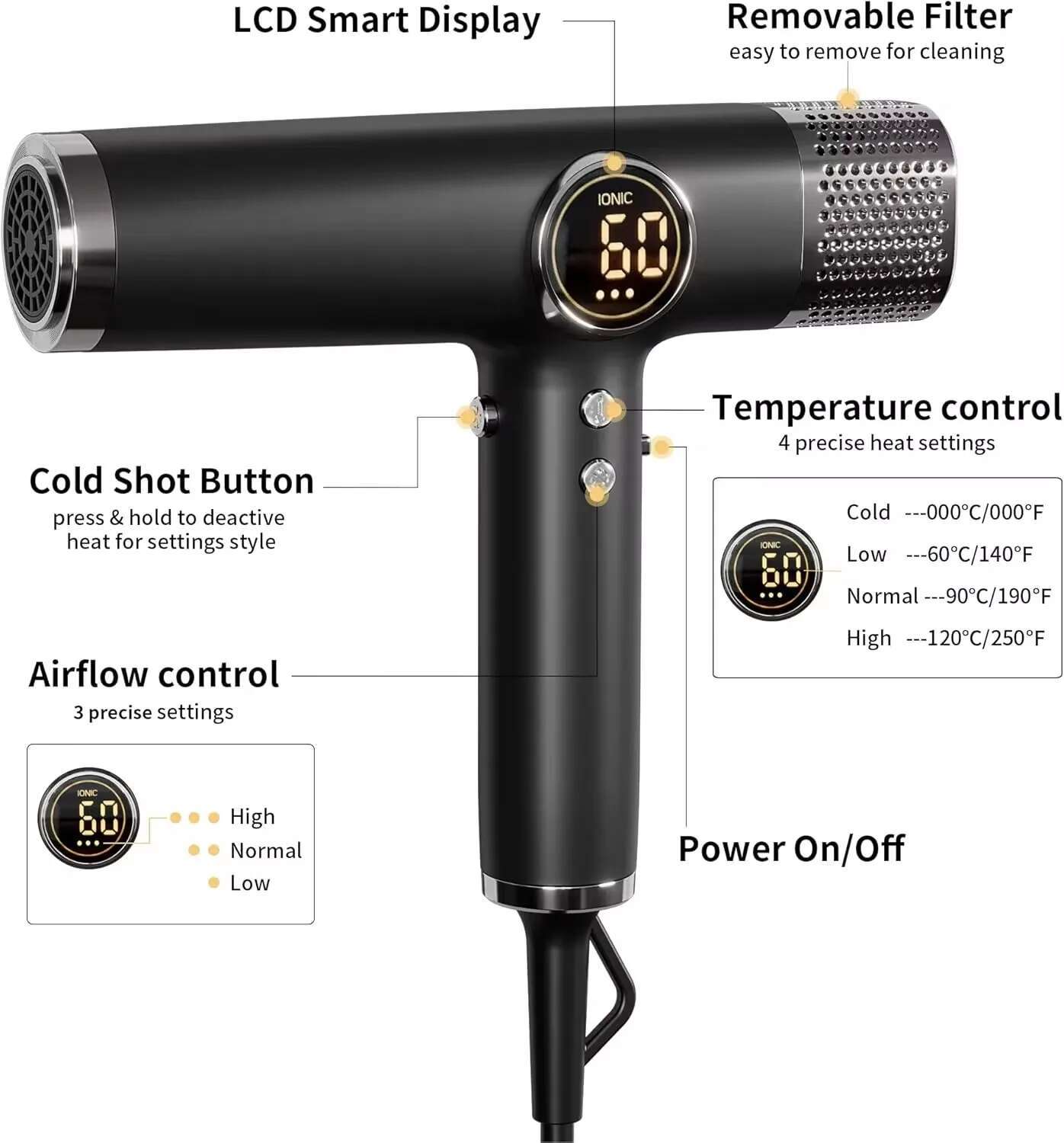 Portable Fast Drying Low Noise Negative Ionic High-Speed 110000 RPM Brushless Motor hairDryer Set with Magnetic Nozzle