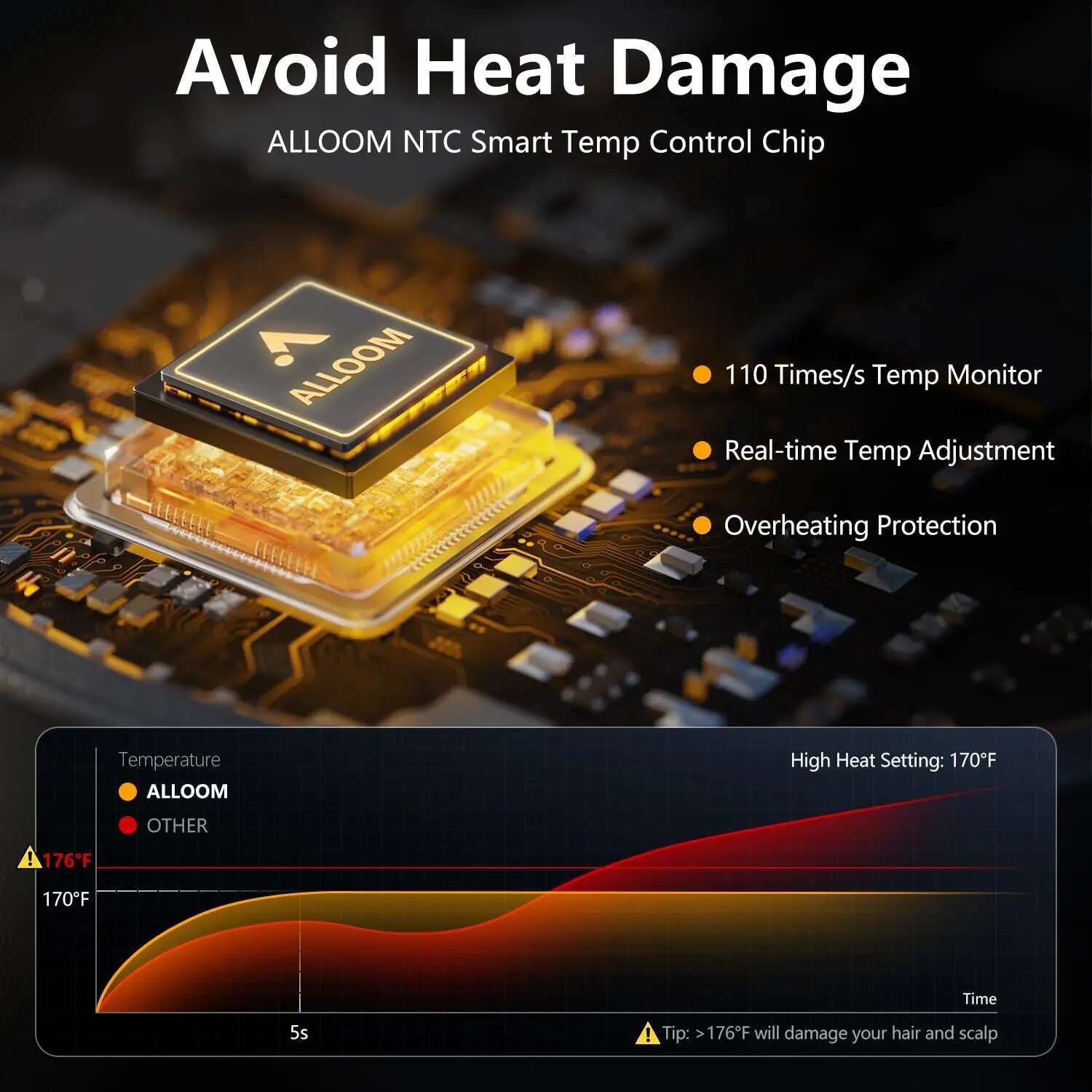 160000 RPM Professional High-Speed Blow 500 Millions Negative Ionic Care Hair Dryer for Fast Drying, Low Noise Thermo-Cont