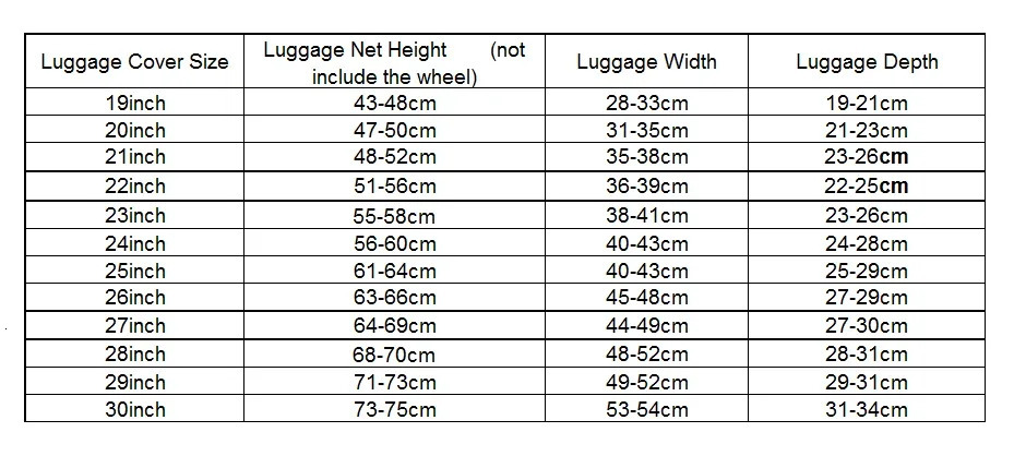 PVC Transparent Disassembly Trolley Case Luggage Cover Travel Suitcase Protect Cover Dustproof Waterproof Travel Accessories 250103
