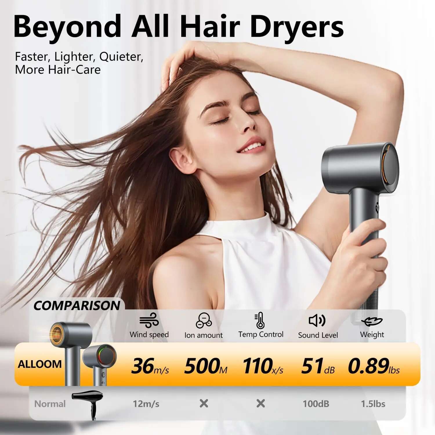 160000 RPM Professional High-Speed Blow 500 Millions Negative Ionic Care Hair Dryer for Fast Drying, Low Noise Thermo-Cont
