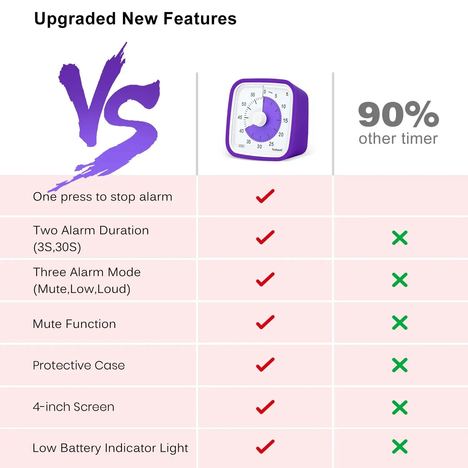 Yunbaoit Upgraded Visual Timer with Protective Case 60 Minute Silent Countdown Timer for Kids and Adults 250106