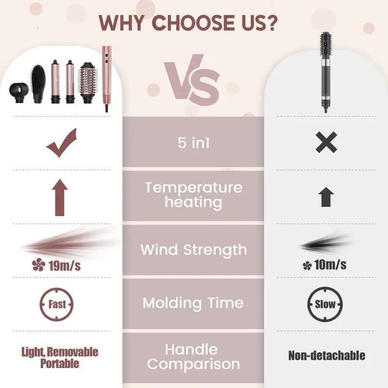 5 in 1 Wand Set,Straightener Brush,Automatic Curg Iron,Hot/Cold Air Hair Styler for Fast Drying Curing