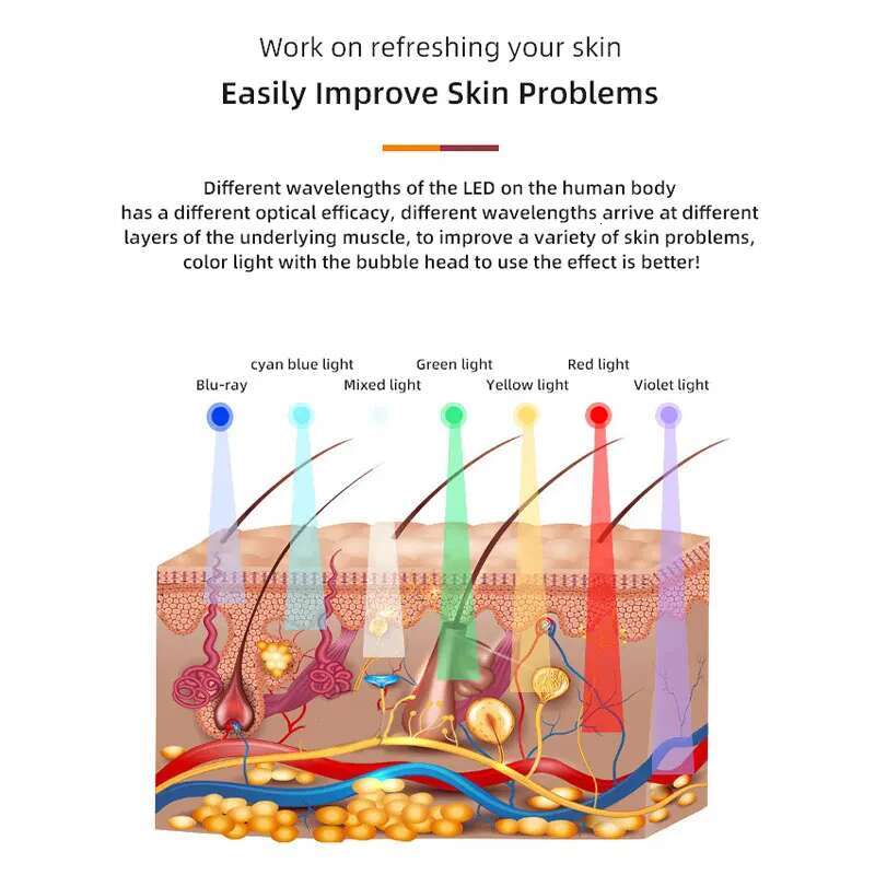 Newest Handheld Rechargeable CO2 Bubble Exfoliate Oxygen Facial hine Wrinkle Removal Portable Beauty Device