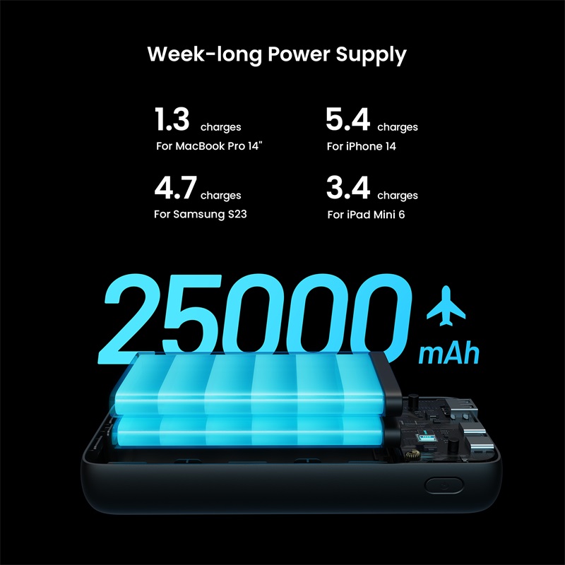 INIU Power Bank 65W 25000mAh Laptop Portable USB C PD QC Fast Charging 3-Output External Battery Charger For Book 2025 Dell Tablet