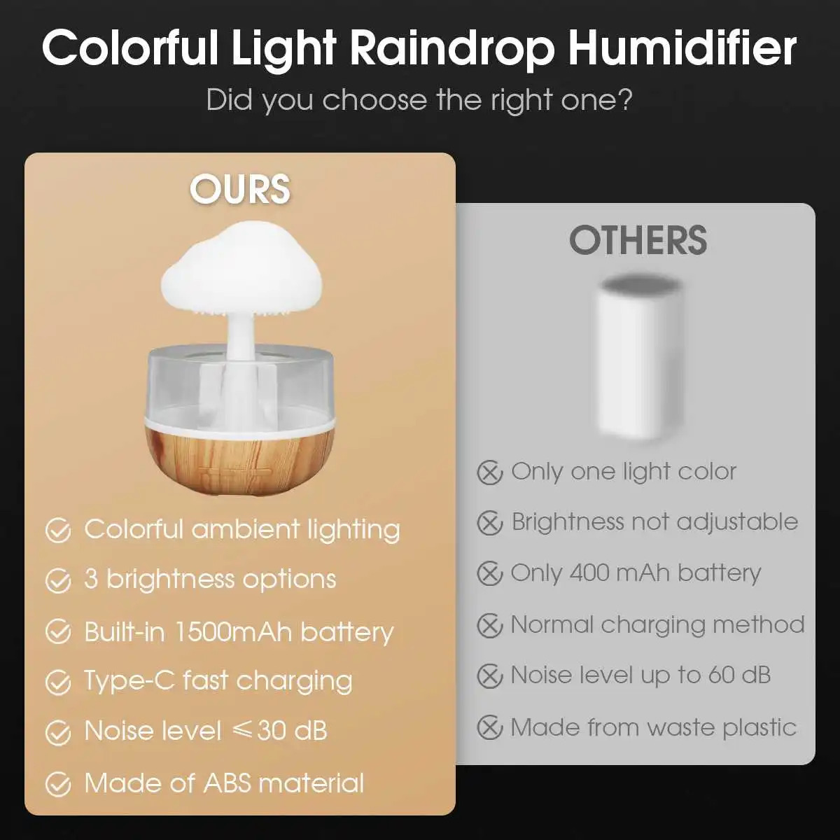 Mini Air Humidifier USB Electric Aroma Diffuser Essential Oil Purifier Aromatherapy Mist Maker Lights For Car Home Bedroom 250103