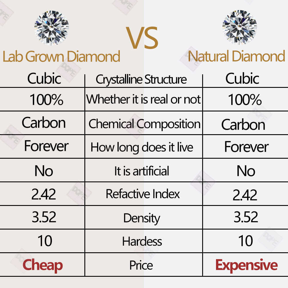 Classic14K Gold Wedding Ring Full Eternity 3mm Lab Grown Diamond IGI Certificate Wedding Ring