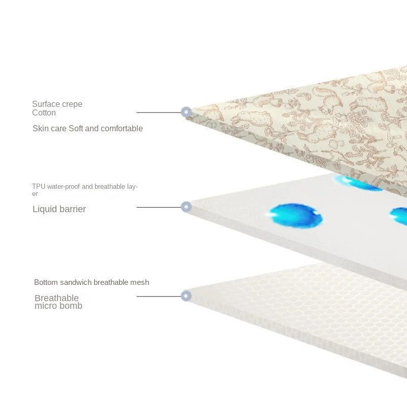 Cotton Baby Diaper Changing Mat Large Size Diaper Changing Pad Covers Waterproof Childrens Bed Sheet Bedding Items 250109