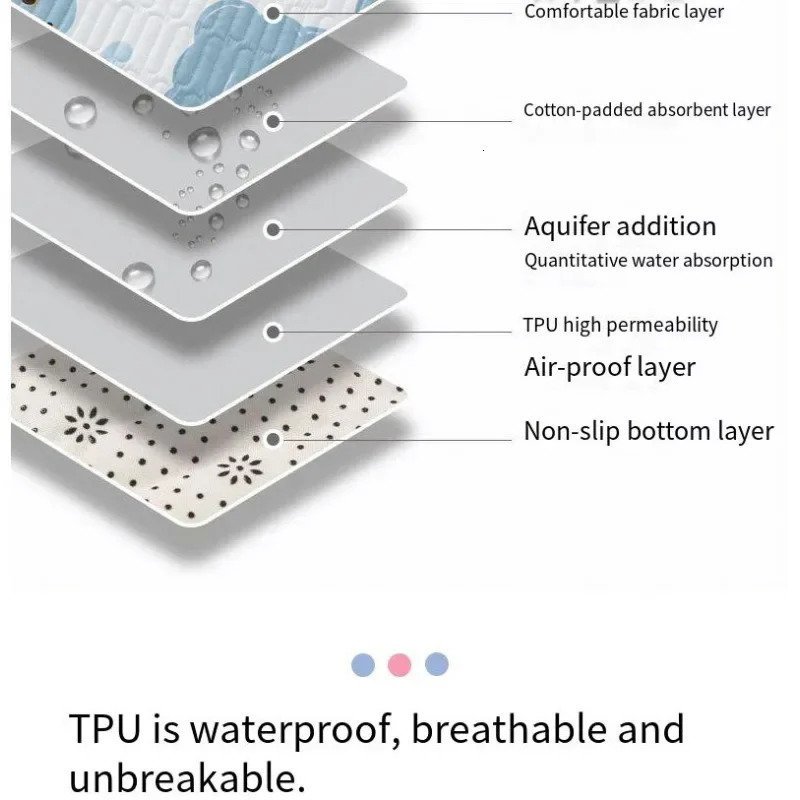 Waterproof Washable Mattress Urine Mat for Baby Toddlers Cartoon Bed Protector Diaper Bedding Urine Pads Cloth Breathable 250109