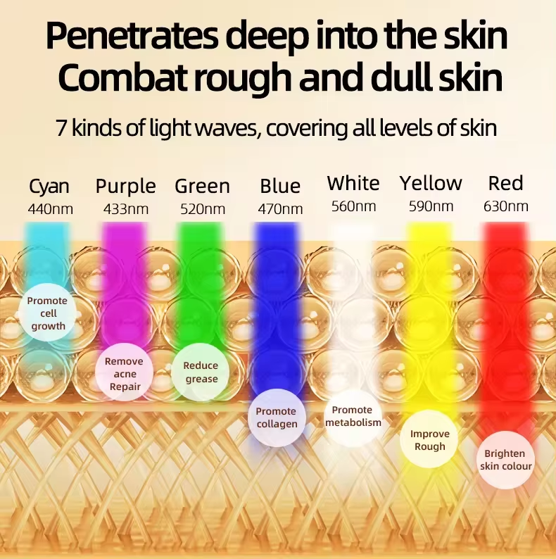 7 colors red light therapy led red light therapy anti-aging infrared light beauty mask skin care silicone facial led face mask