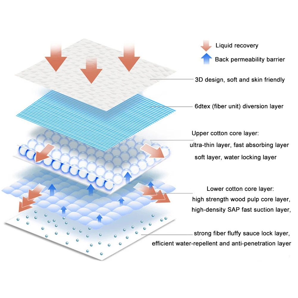 10 pcs Disposable Waterproof Pad An Absorbent Pad Protector Bed Pad For Kids Adults Incontinence Pad Changing Mat Pads 250109