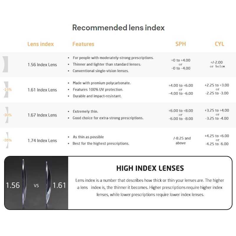 VCKA Mens Polarized Myopia 6-in-1 Sunglasses 2024 Classic Optical Magnetic Clip Prescription Customized Womens Glasses Frame -0.5~-10 W250109
