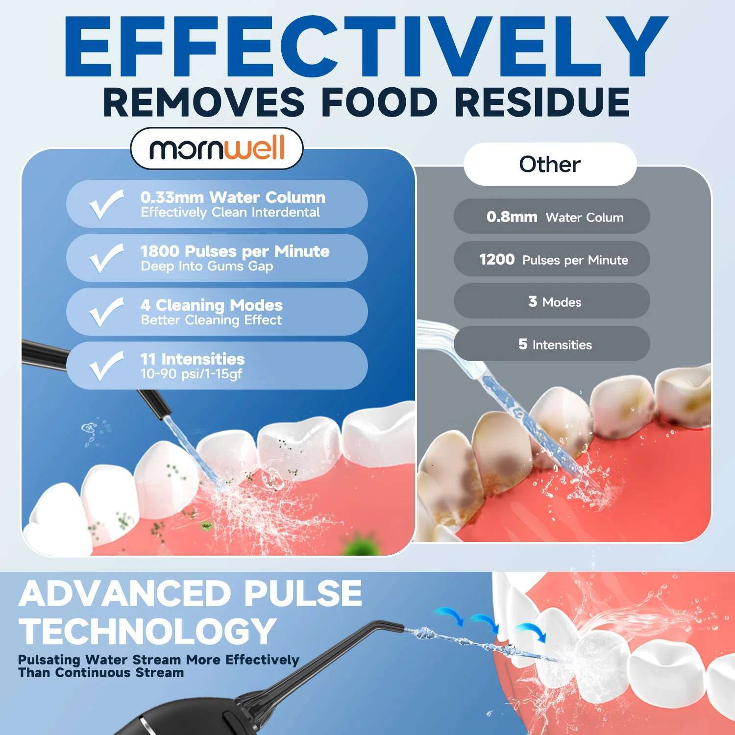 ss Portable Cordless F18 Oral Irrigator 3 Cleaning Modes Waterproof Rechargeable Dental Cleaner 4 Nozzles Clean Gums