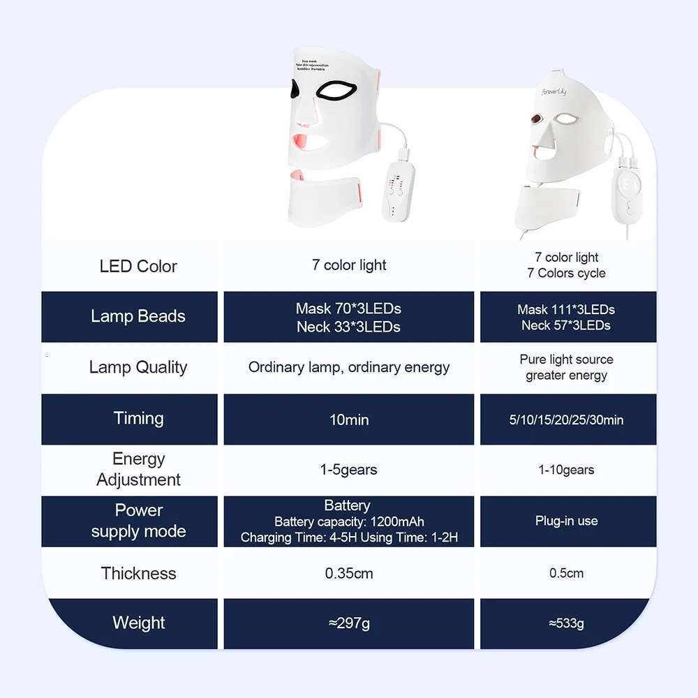 Silicone Face With Neck 7 Colors LED Photon Red Light Infrared Therapy Flexible Facial Mask Repair Skin Wireless Use