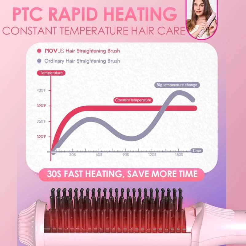 NOVUS Hair Straightening Brush Negative Ion 30 Seconds Quick Heating Anti-Scalding Styg Tool, Christmas Gift