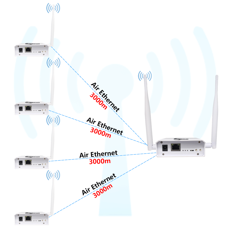Wi-Fi HaLow Anjielo Security Camera - Dual-Mode Voice Control & Remote Monitoring