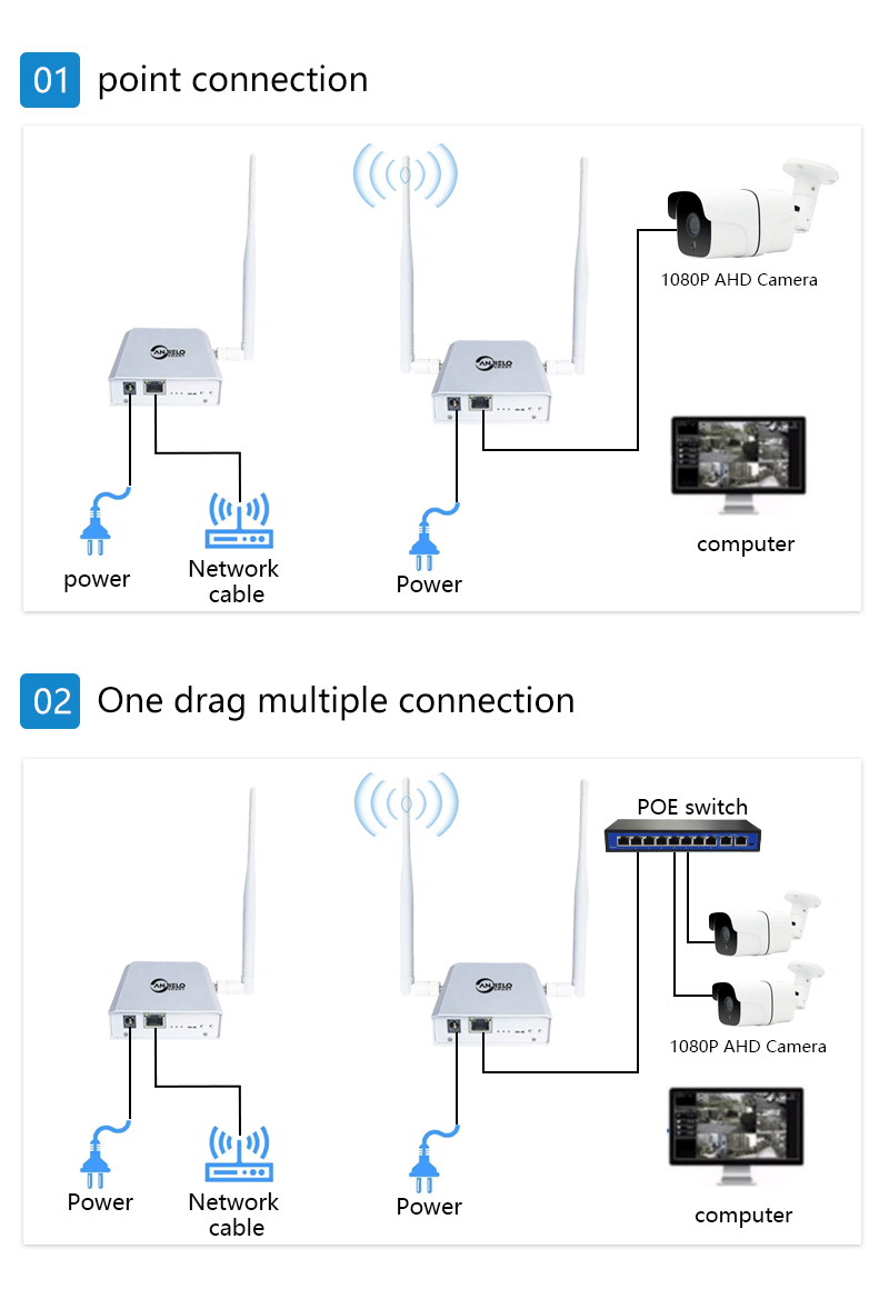 Anjielo Smart of WiFi HaLow Security Camera with Dual-Mode Voice Control - Remote Surveillance System