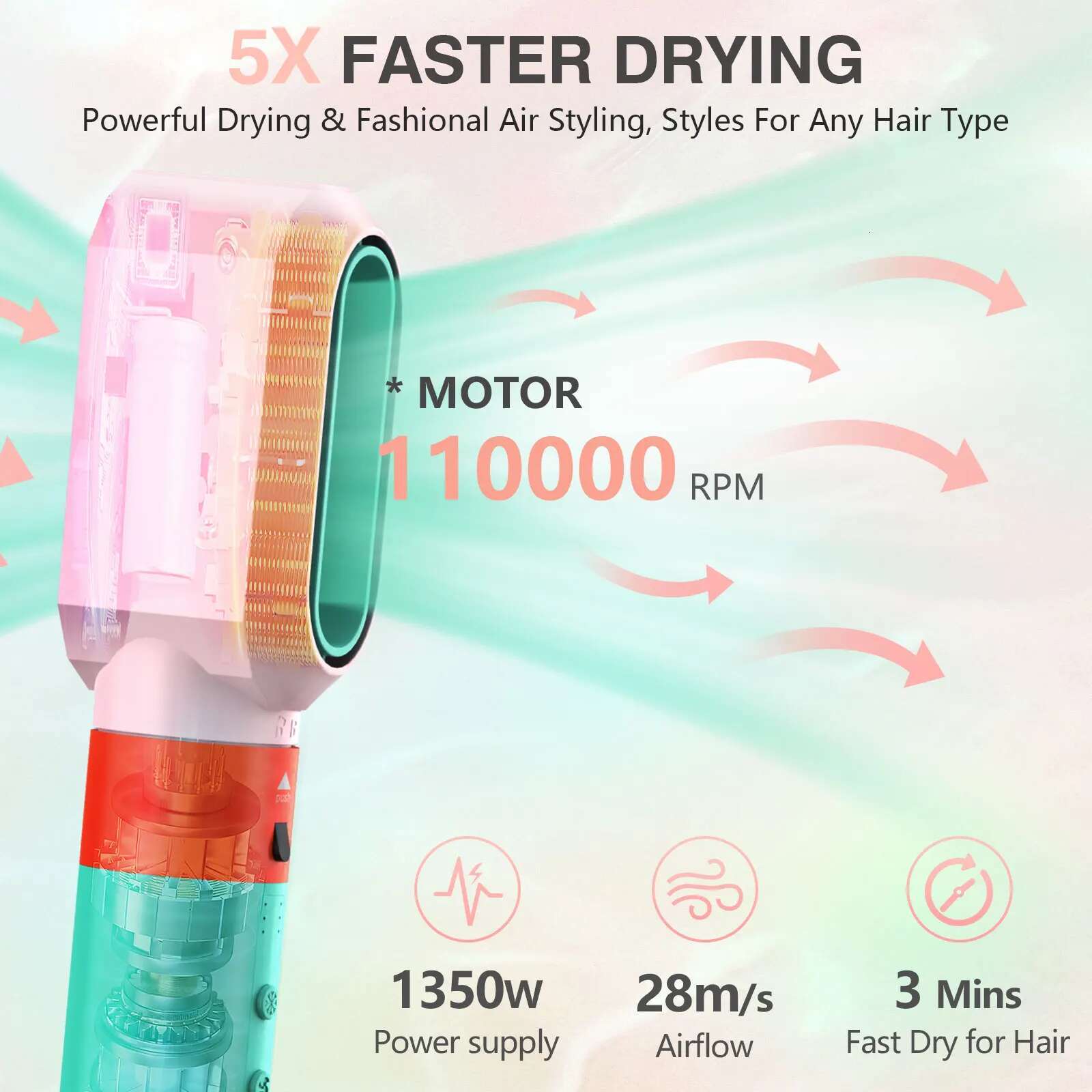 6-in-1 hair Curler Set Negative Ion Hair Dryer&Hair Straightener 110000rpm Heating Multi-Styler Auto-Wrap Curlers Hot air Brush