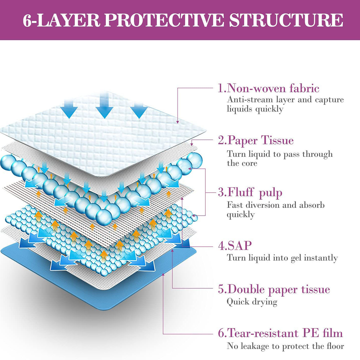 High-Absorbency Pet Pad for Dogs and Cats