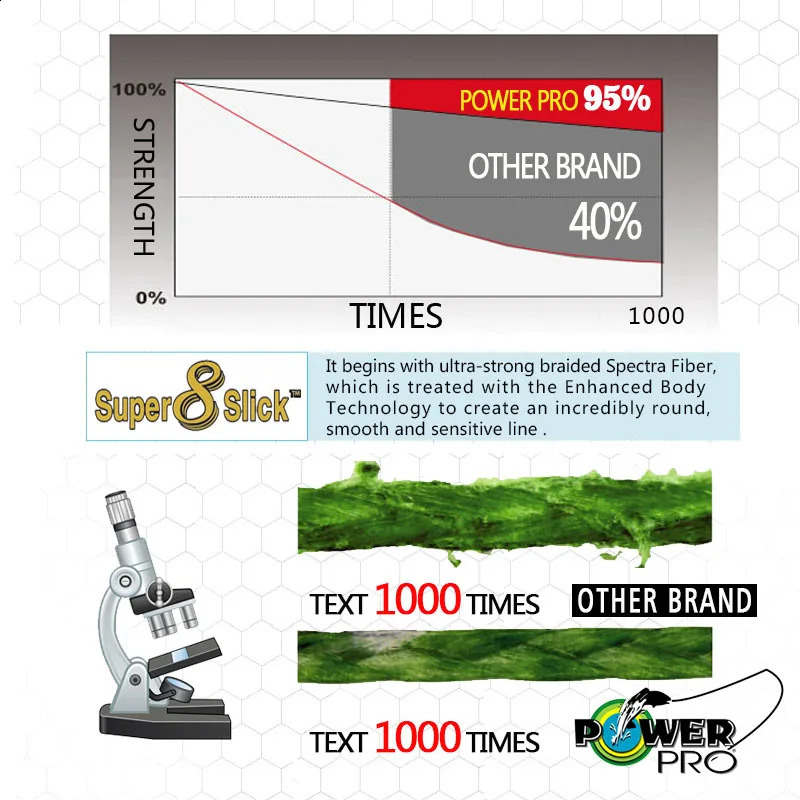 POWER PRO Braided Fishing Line - Length 275m300yds Diameter 0.23mm-0.43mmSize 20-80lb Super PE Braided Line Fishing 250107